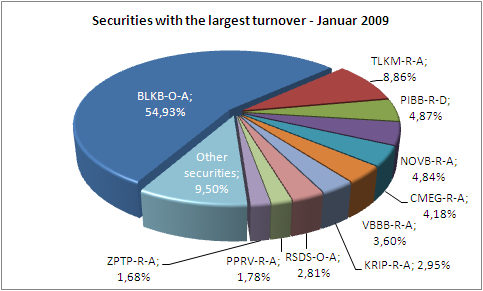 en-hov-top10-2009-01