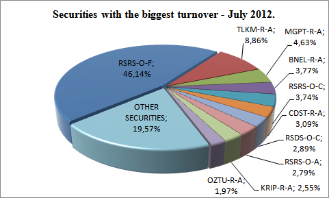 eng-hov-top-10-07-2012