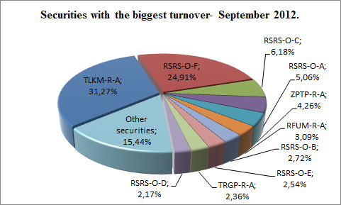 eng-hov-top-10-09-2012