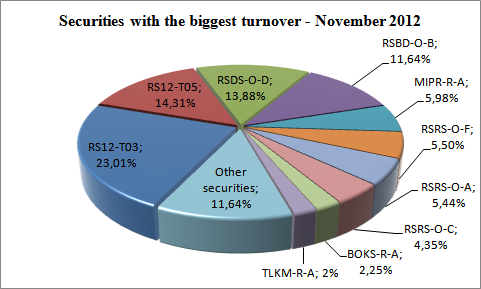 eng-hov-top-10-11-2012