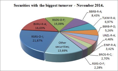 eng-hov-top-10-11-2014
