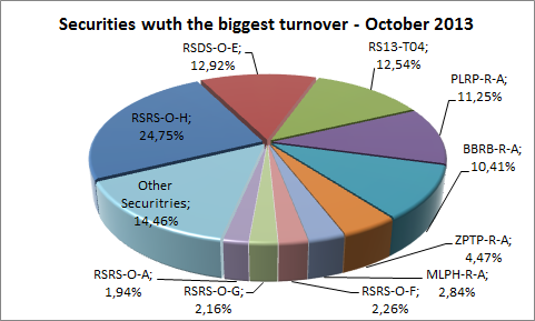 eng1-hov-top10-10-2013